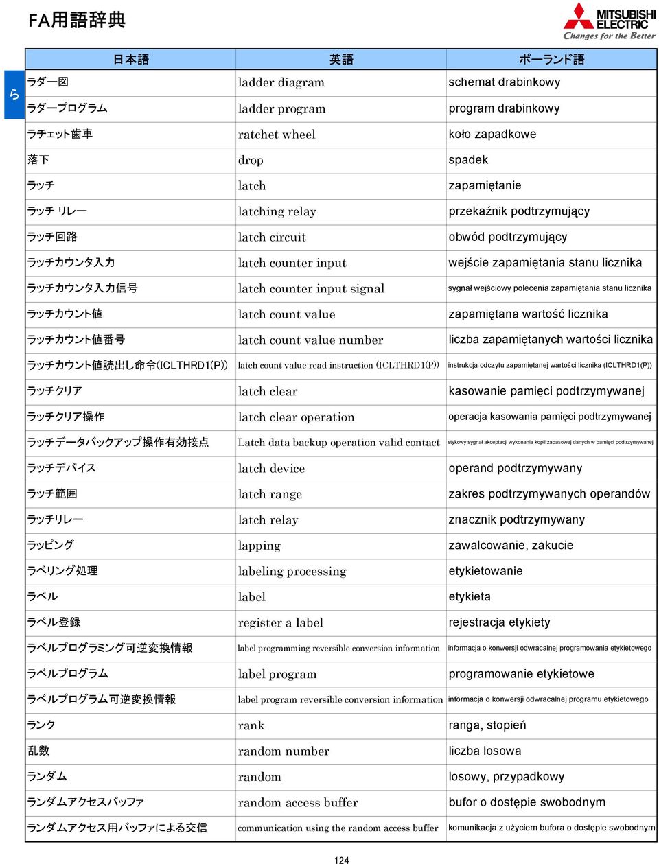 counter input latch counter input signal latch count value latch count value number latch count value read instruction (ICLTHRD1(P)) latch clear latch clear operation Latch data backup operation