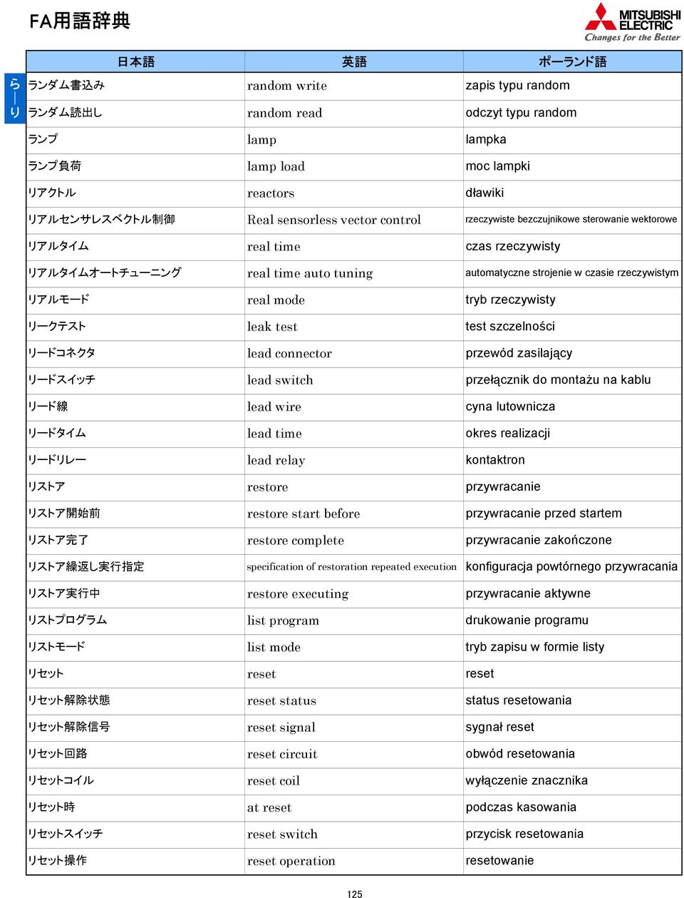 time real time auto tuning real mode leak test lead connector lead switch lead wire lead time lead relay restore restore start before restore complete specification of restoration repeated execution