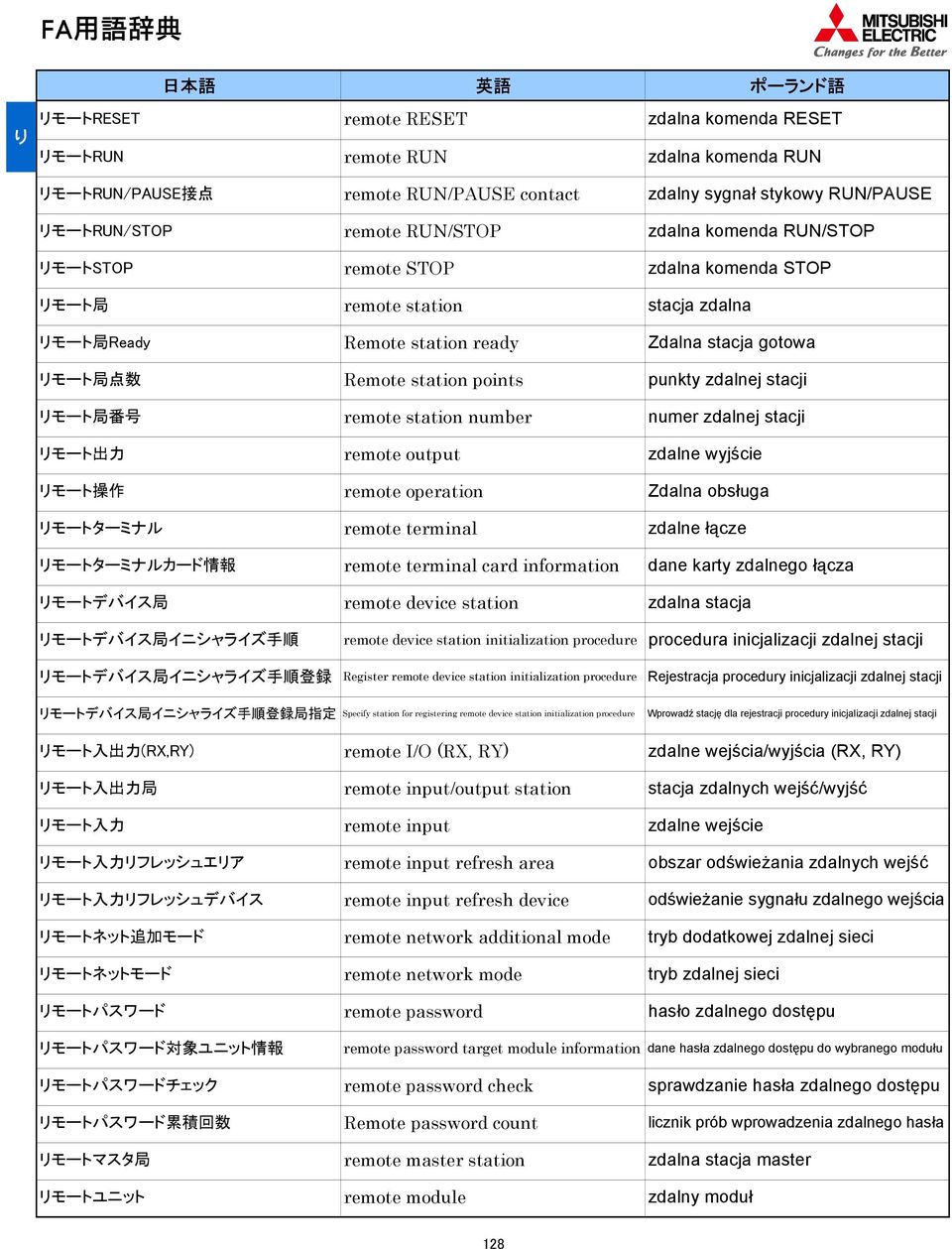 remote operation remote terminal remote terminal card information remote device station remote device station initialization procedure zdalny sygnał stykowy RUN/PAUSE zdalna komenda RUN/STOP zdalna