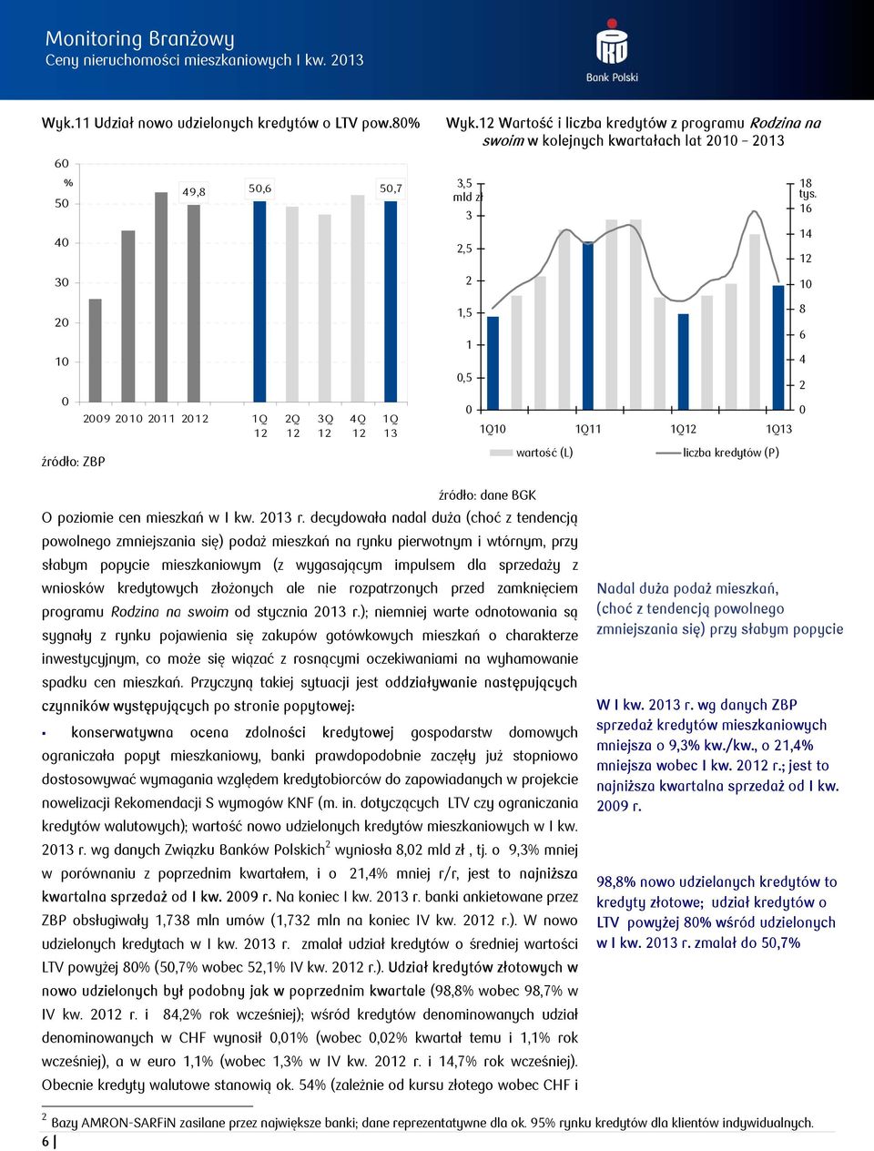 16 14 12 10 20 10 0 2009 2010 2011 2012 1Q 12 2Q 12 3Q 12 4Q 12 1Q 13 1,5 1 0,5 0 1Q10 1Q11 1Q12 1Q13 8 6 4 2 0 źródło: ZBP wartość (L) liczba kredytów (P) źródło: dane BGK O poziomie cen mieszkań w