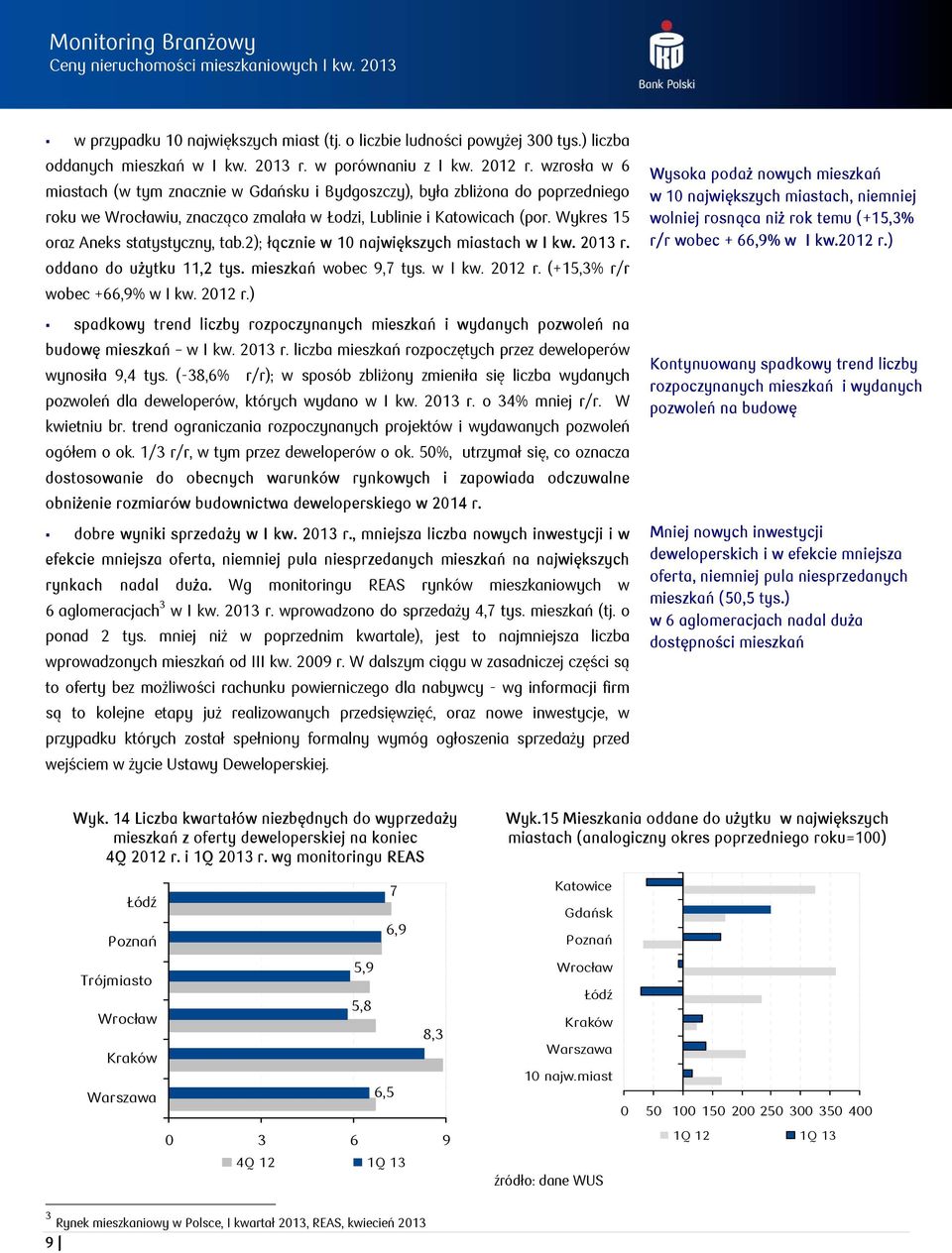 Wykres 15 oraz Aneks statystyczny, tab.2); łącznie w 10 największych miastach w I kw. 2013 r. oddano do użytku 11,2 tys. mieszkań wobec 9,7 tys. w I kw. 2012 r. (+15,3% r/r wobec +66,9% w I kw.