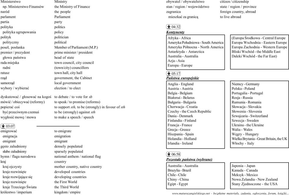 wybieraæ dyskutowaæ / g³osowaæ na kogoœ mówiæ / obiecywaæ (reformy) popieraæ coœ byæ przeciwnym czemuœ wyg³osiæ mowê / mowa ê 03:07 emigrowaæ emigracja emigrant gêsto zaludniony s³abo zaludniony hymn