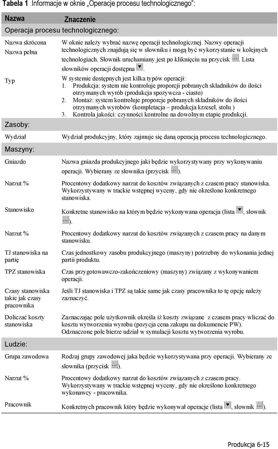 Lista słowników operacji dostępna. W systemie dostępnych jest kilka typów operacji: 1.