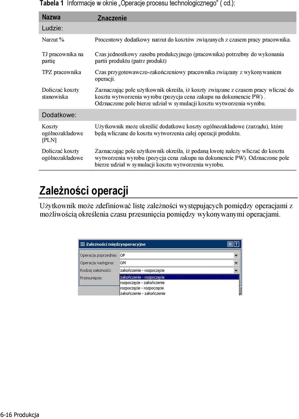 narzut do kosztów związanych z czasem pracy pracownika.