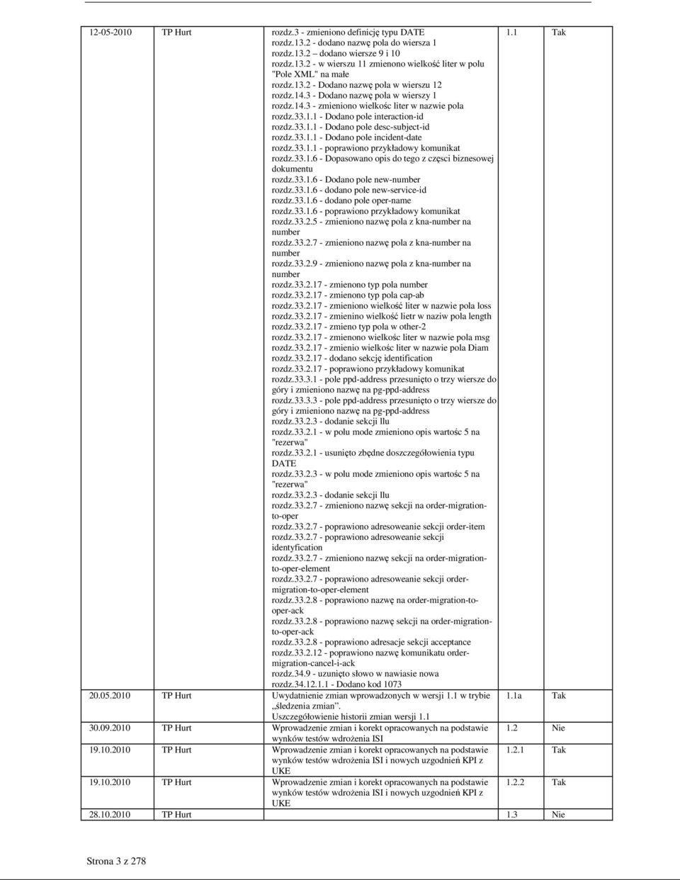 33.1.1 - Dodano pole incident-date rozdz.33.1.1 - poprawiono przykładowy komunikat rozdz.33.1.6 - Dopasowano opis do tego z częsci biznesowej dokumentu rozdz.33.1.6 - Dodano pole new-number rozdz.33.1.6 - dodano pole new-service-id rozdz.