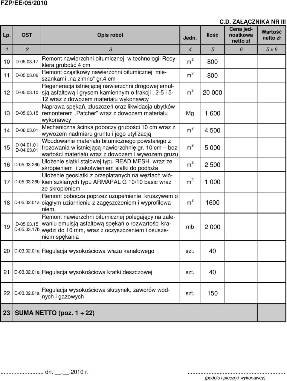 03.15 remonterem Patcher wraz z dowozem materiału wykonawcy Mechaniczna ścinka poboczy grubości 10 cm wraz z 14 D-06.03.01 wywozem nadmiaru gruntu i jego utylizacją Wbudowanie materiału bitumicznego powstałego z D-04.