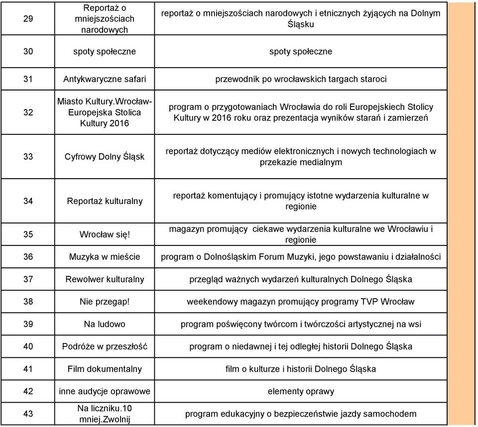 Wrocław- Europejska Stolica Kultury 2016 program o przygotowaniach Wrocławia do roli Europejskiech Stolicy Kultury w 2016 roku oraz prezentacja wyników starań i zamierzeń 33 Cyfrowy Dolny Śląsk