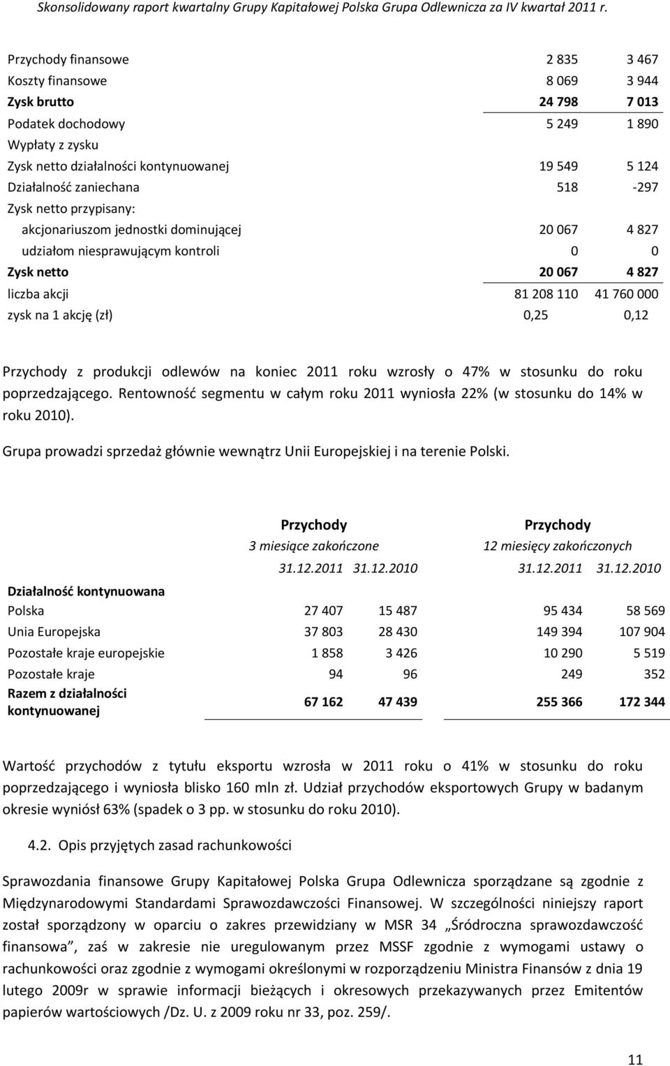 akcję (zł) 0,25 0,12 Przychody z produkcji odlewów na koniec 2011 roku wzrosły o 47% w stosunku do roku poprzedzającego.