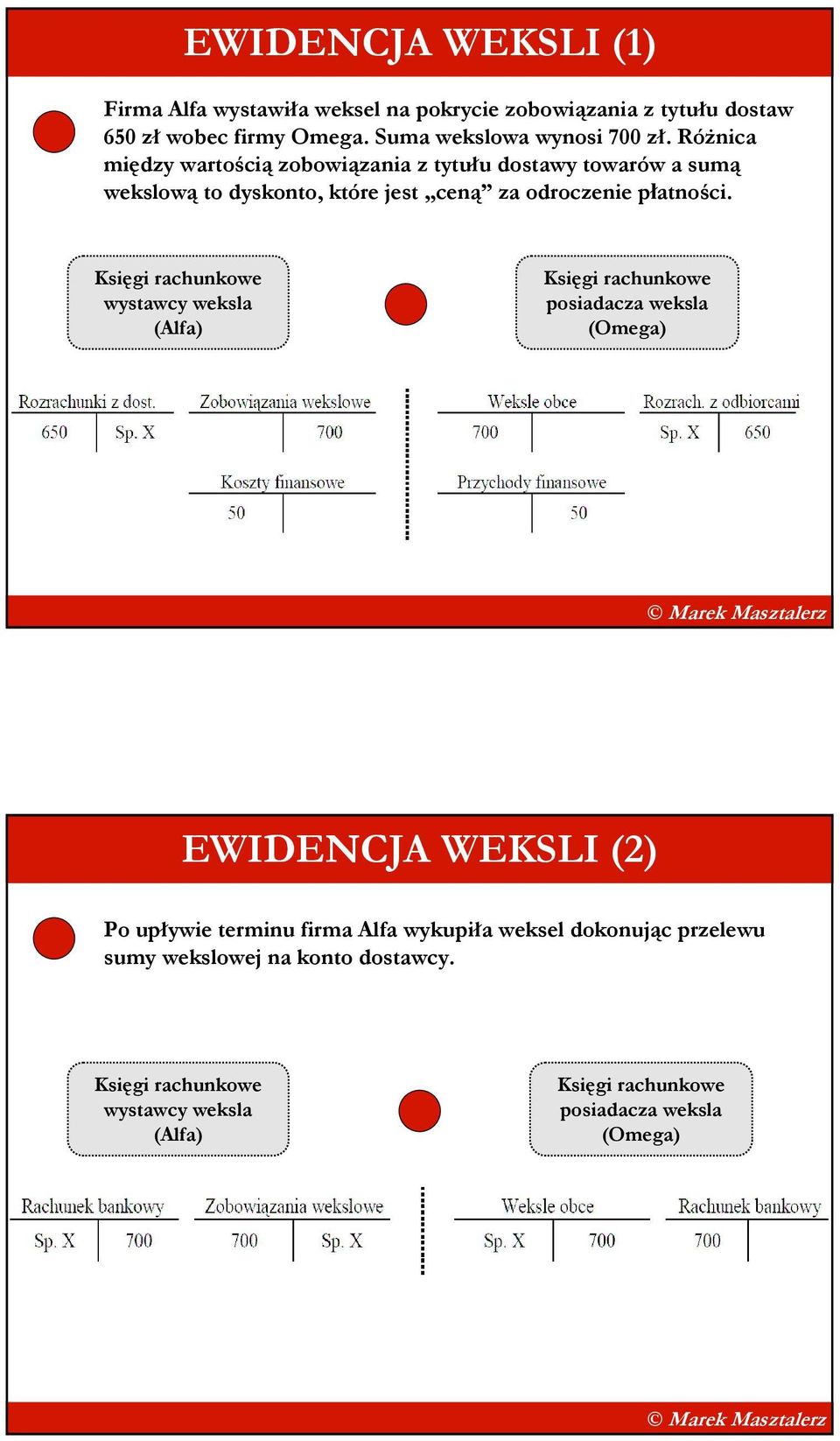 RóŜnica między wartością zobowiązania z tytułu dostawy towarów a sumą wekslową to dyskonto, które jest ceną za odroczenie