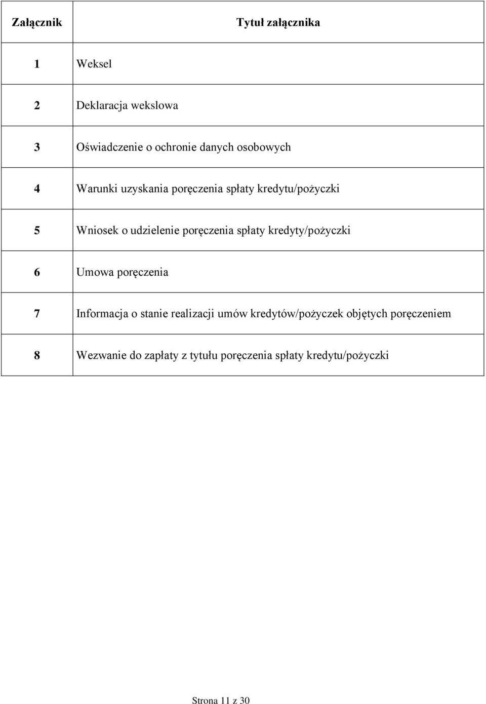 poręczenia spłaty kredyty/pożyczki 6 Umowa poręczenia 7 Informacja o stanie realizacji umów