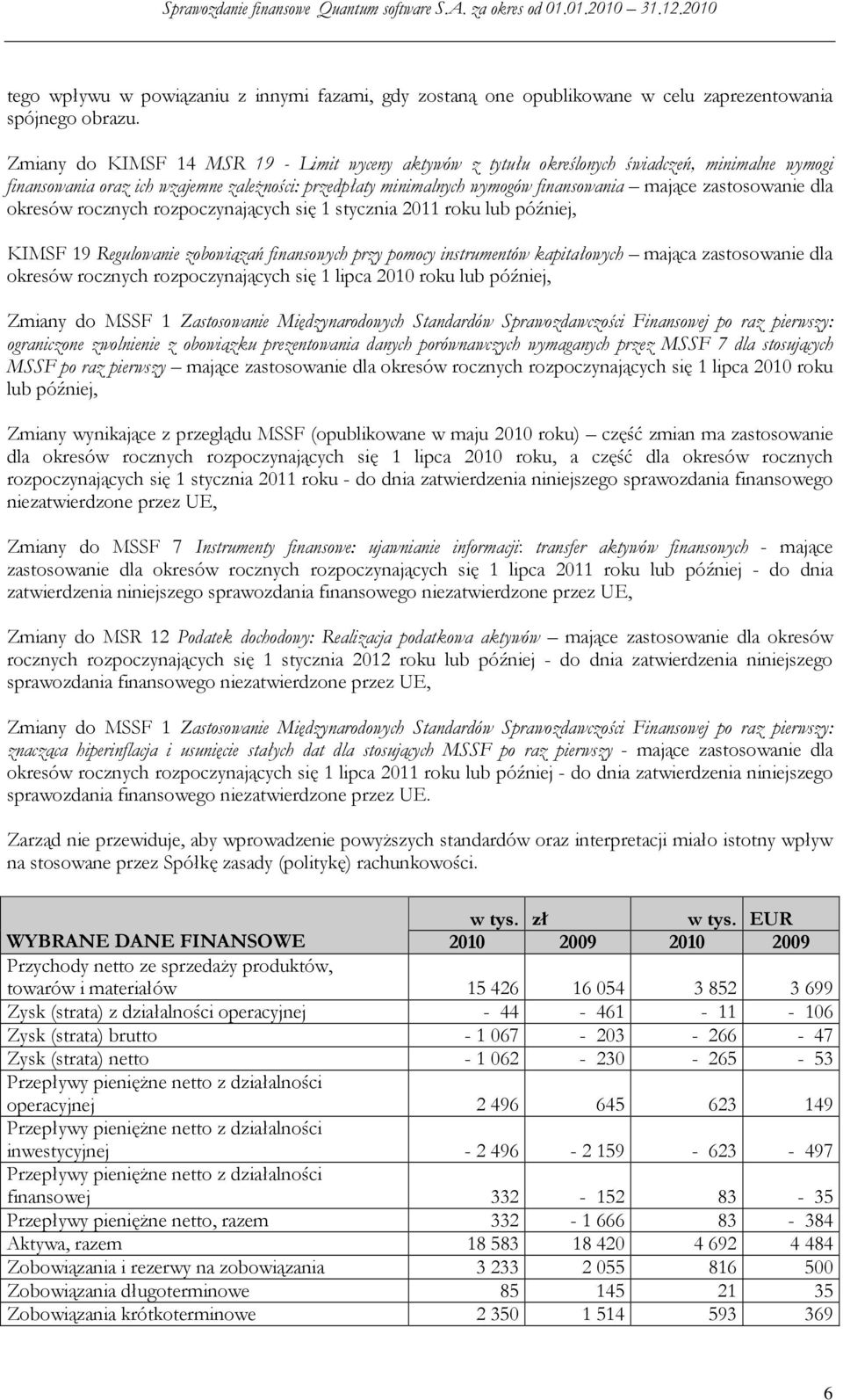 zastosowanie dla okresów rocznych rozpoczynających się 1 stycznia 2011 roku lub później, KIMSF 19 Regulowanie zobowiązań finansowych przy pomocy instrumentów kapitałowych mająca zastosowanie dla