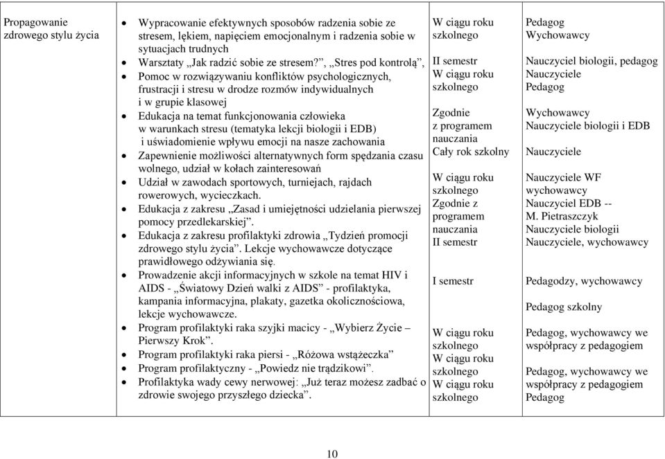 , Stres pod kontrolą, Pomoc w rozwiązywaniu konfliktów psychologicznych, frustracji i stresu w drodze rozmów indywidualnych i w grupie klasowej Edukacja na temat funkcjonowania człowieka w warunkach