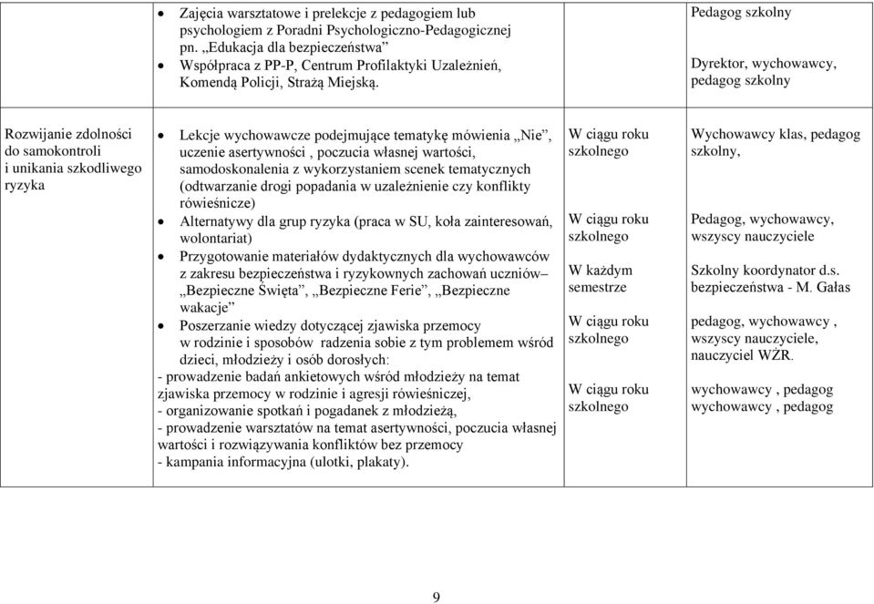 Pedagog szkolny Dyrektor, wychowawcy, pedagog szkolny Rozwijanie zdolności do samokontroli i unikania szkodliwego ryzyka Lekcje wychowawcze podejmujące tematykę mówienia Nie, uczenie asertywności,