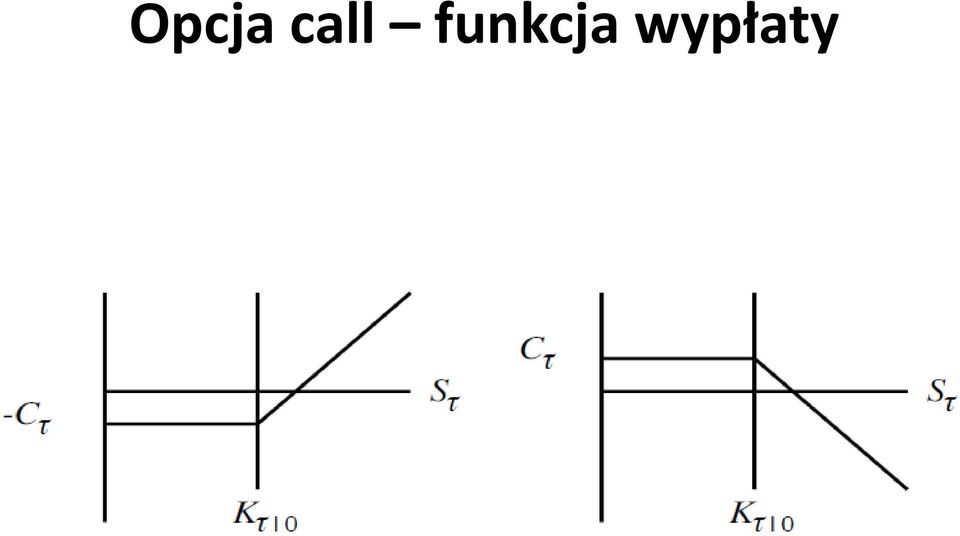 funkcja