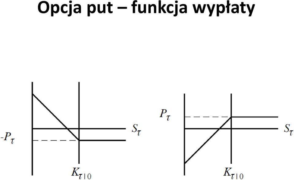 wypłay