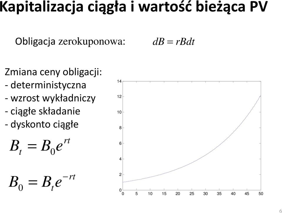 deerminisyczna - wzros wykładniczy - ciągłe składanie -