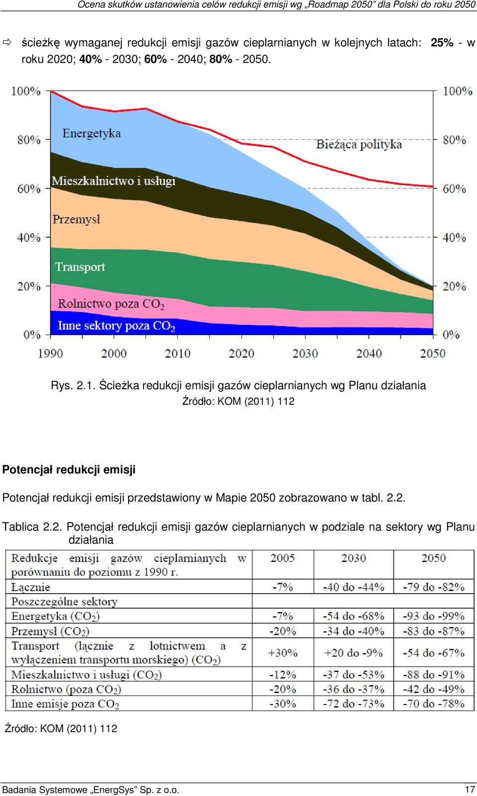 Ścieżka redukcji emisji gazów cieplarnianych wg Planu działania Źródło: KOM (2011) 112 Potencjał redukcji emisji Potencjał