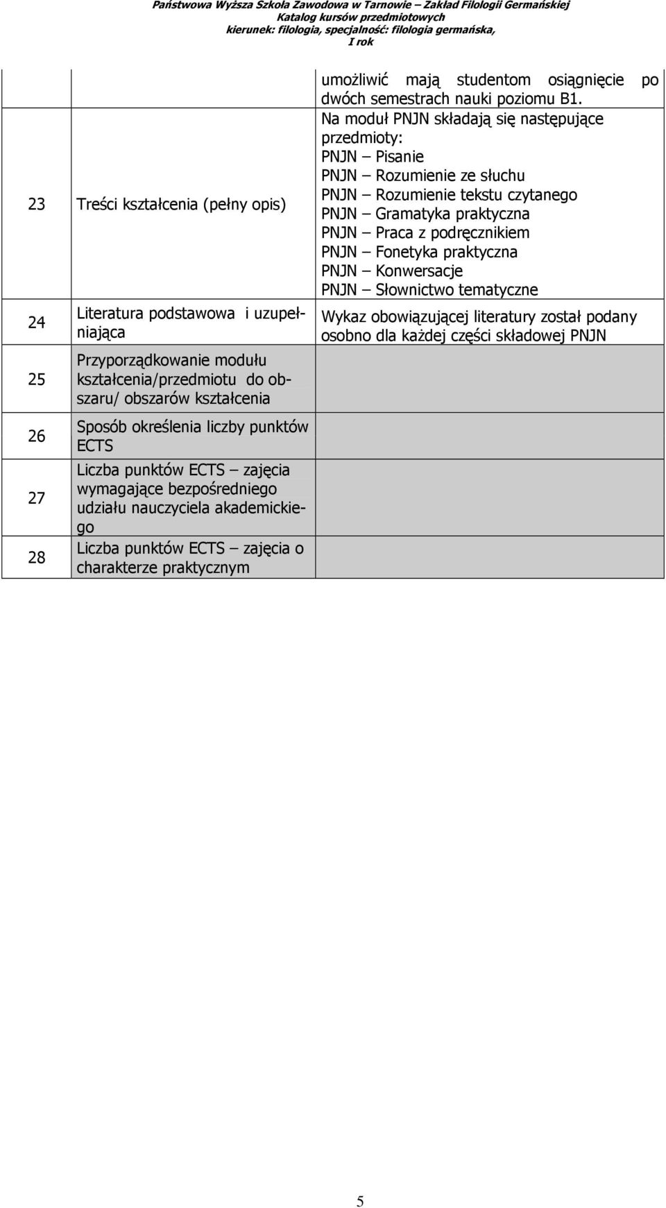 osiągnięcie po dwóch semestrach nauki poziomu B1.