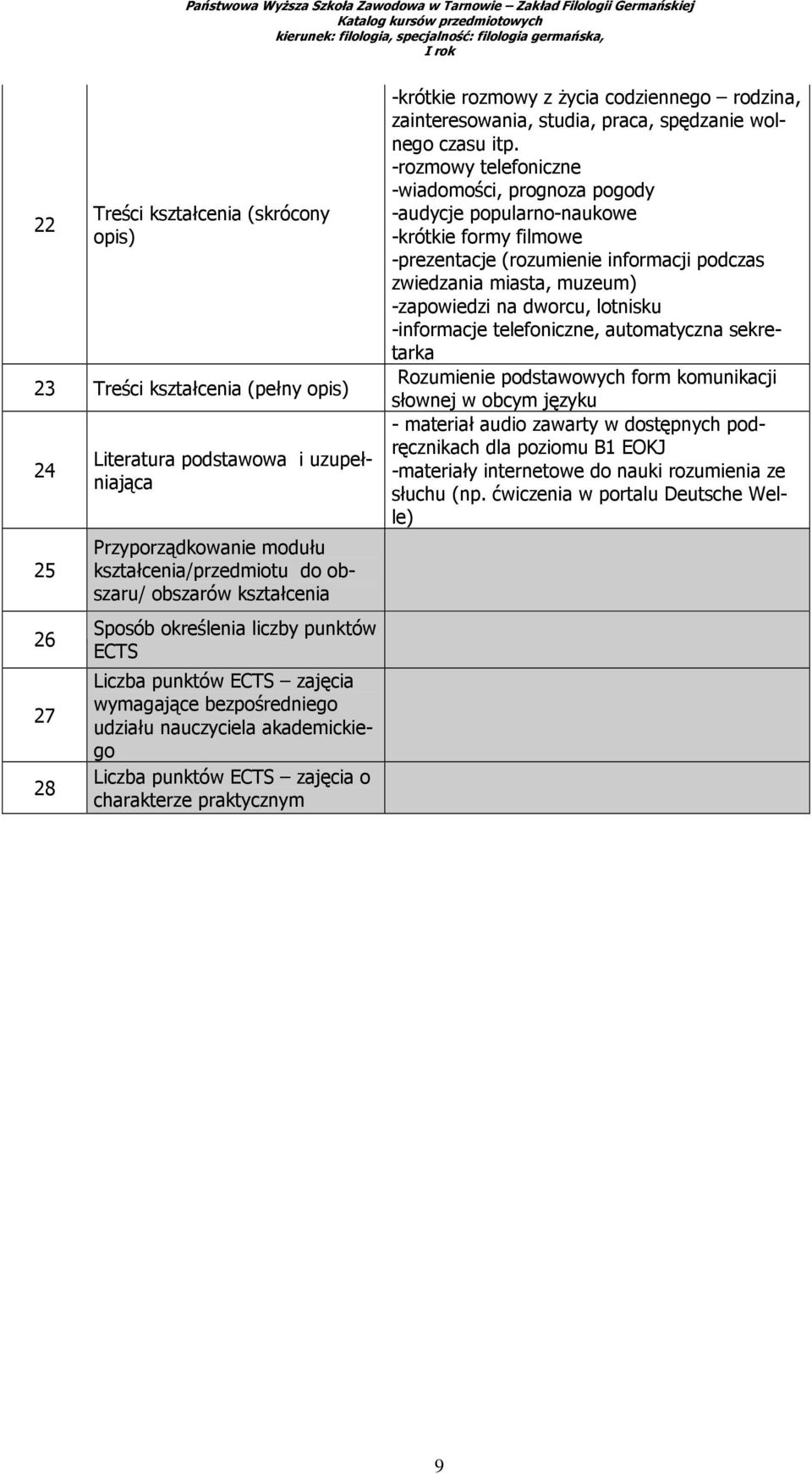 -krótkie rozmowy z Ŝycia codziennego rodzina, zainteresowania, studia, praca, spędzanie wolnego czasu itp.