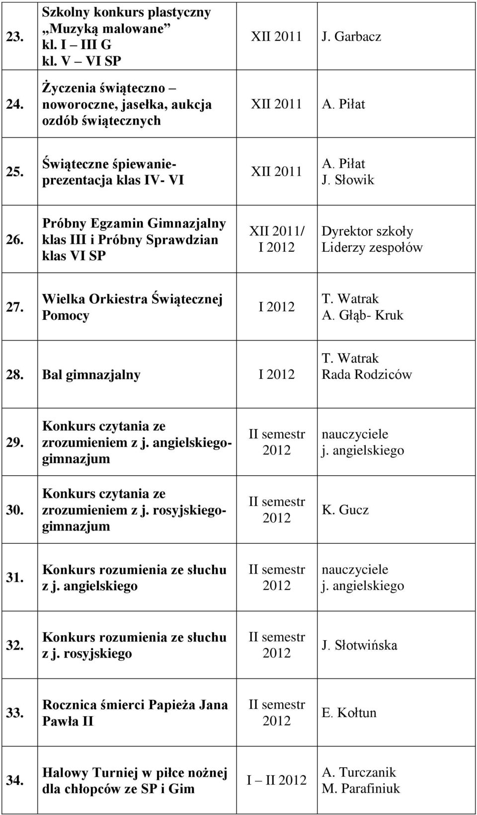 Bal gimnazjalny I Rada Rodziców 29. Konkurs czytania ze zrozumieniem z j. angielskiegogimnazjum nauczyciele j. angielskiego 30. Konkurs czytania ze zrozumieniem z j. rosyjskiegogimnazjum K. Gucz 31.