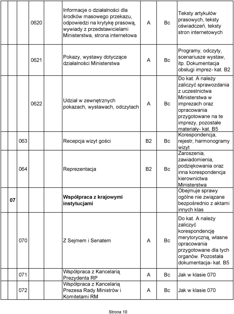 Reprezentacja B2 Współpraca z krajowymi instytucjami 070 Z Sejmem i Senatem 071 072 Współpraca z Kancelarią Prezydenta RP Współpraca z Kancelarią Prezesa Rady Ministrów i Komitetami RM Programy,