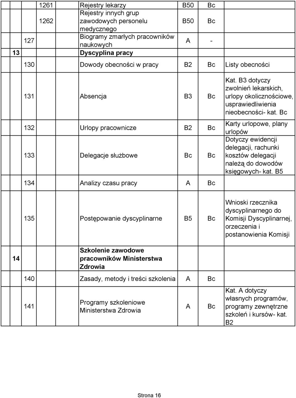 Karty urlopowe, plany urlopów Dotyczy ewidencji delegacji, rachunki kosztów delegacji należą do dowodów księgowych- kat.