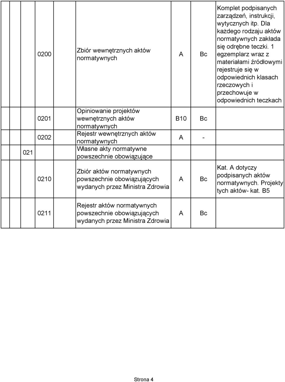 aktów normatywnych Rejestr wewnętrznych aktów normatywnych Własne akty normatywne powszechnie obowiązujące B10-0210 Zbiór aktów normatywnych powszechnie obowiązujących wydanych