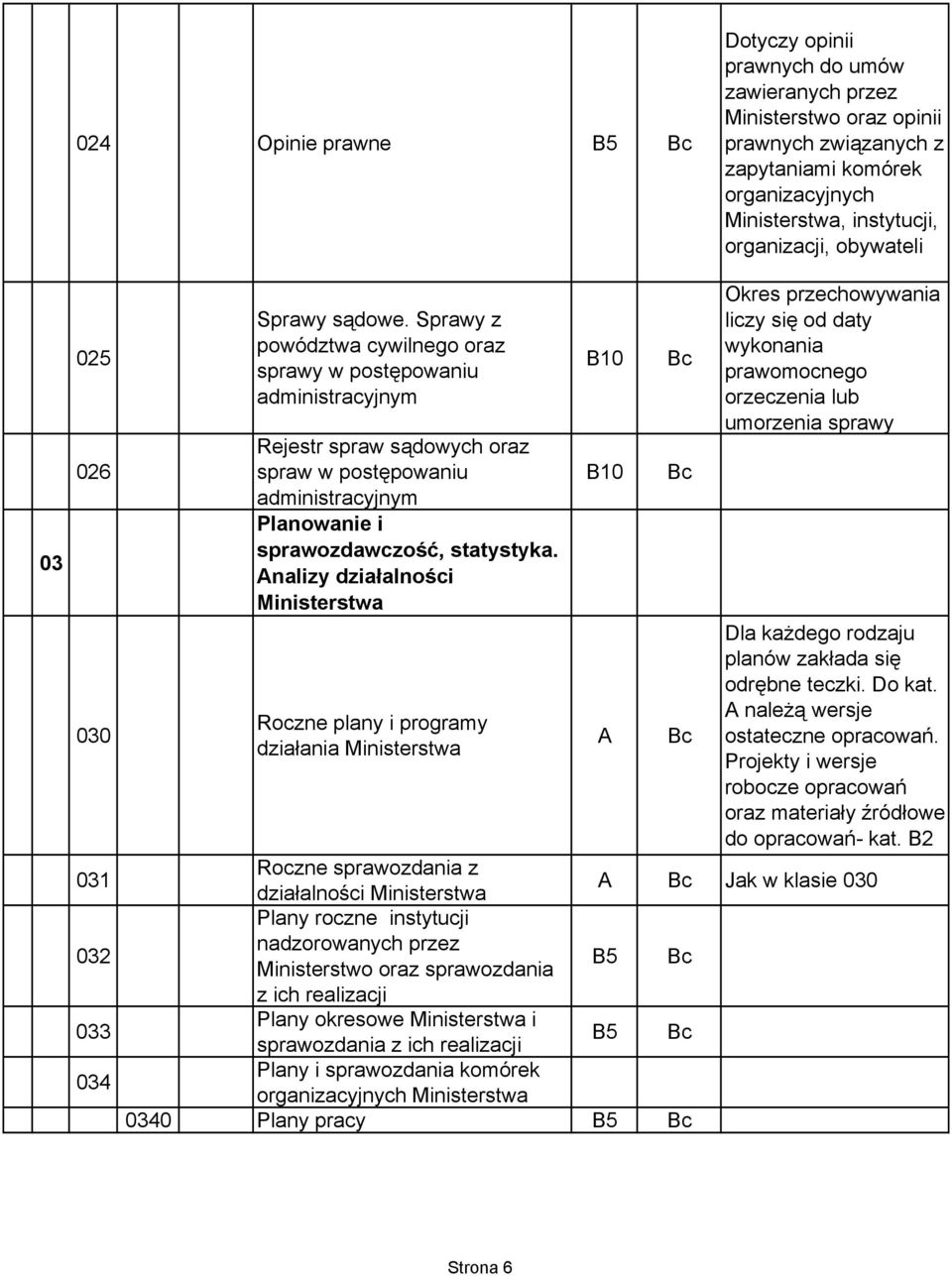 Sprawy z powództwa cywilnego oraz sprawy w postępowaniu administracyjnym Rejestr spraw sądowych oraz spraw w postępowaniu administracyjnym Planowanie i sprawozdawczość, statystyka.