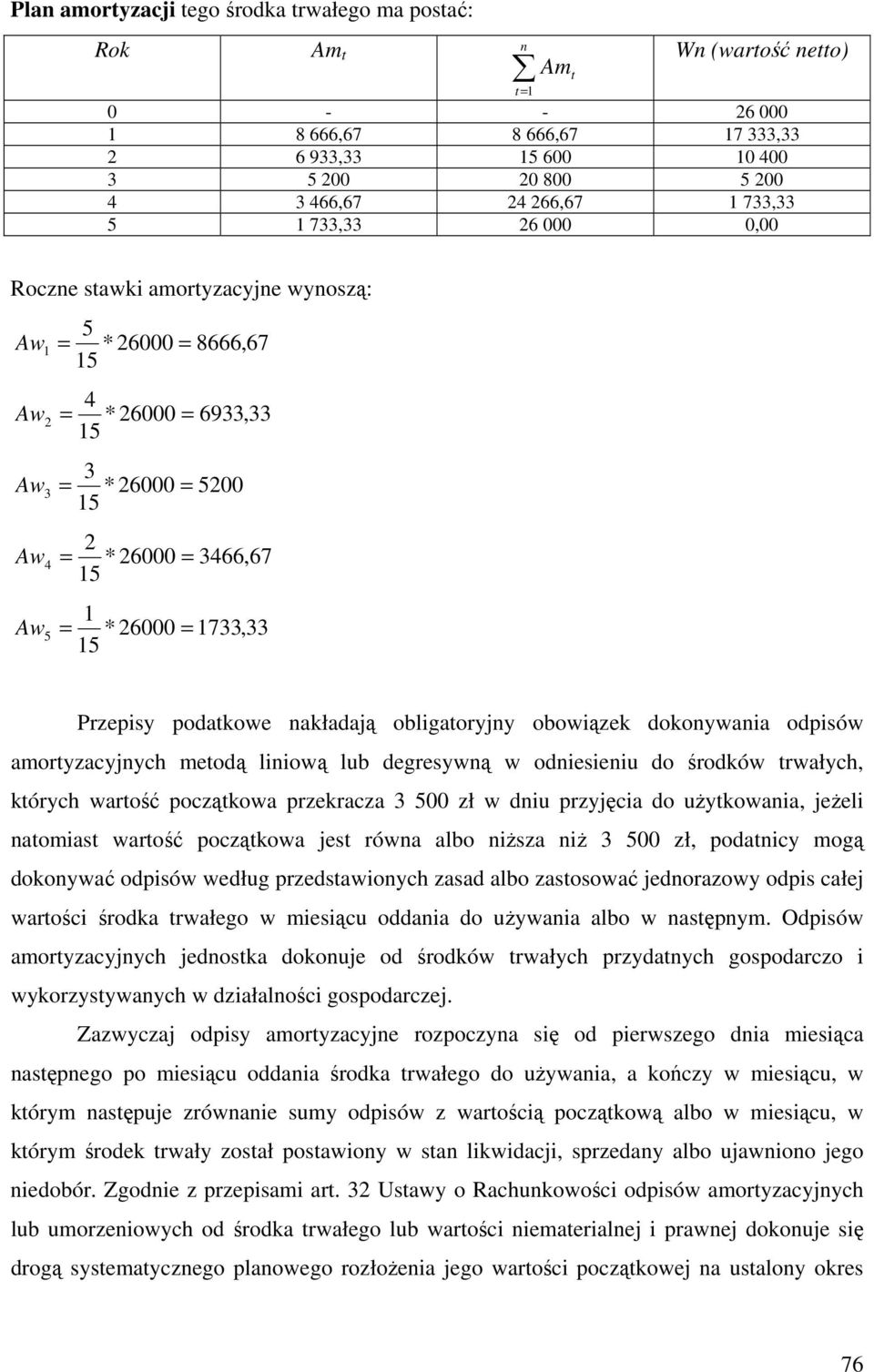 dokonywania odisów amoryzacyjnych meodą liniową lub degresywną w odniesieniu do środków rwałych, kórych warość ocząkowa rzekracza 3 500 zł w dniu rzyjęcia do użykowania, jeżeli naomias warość