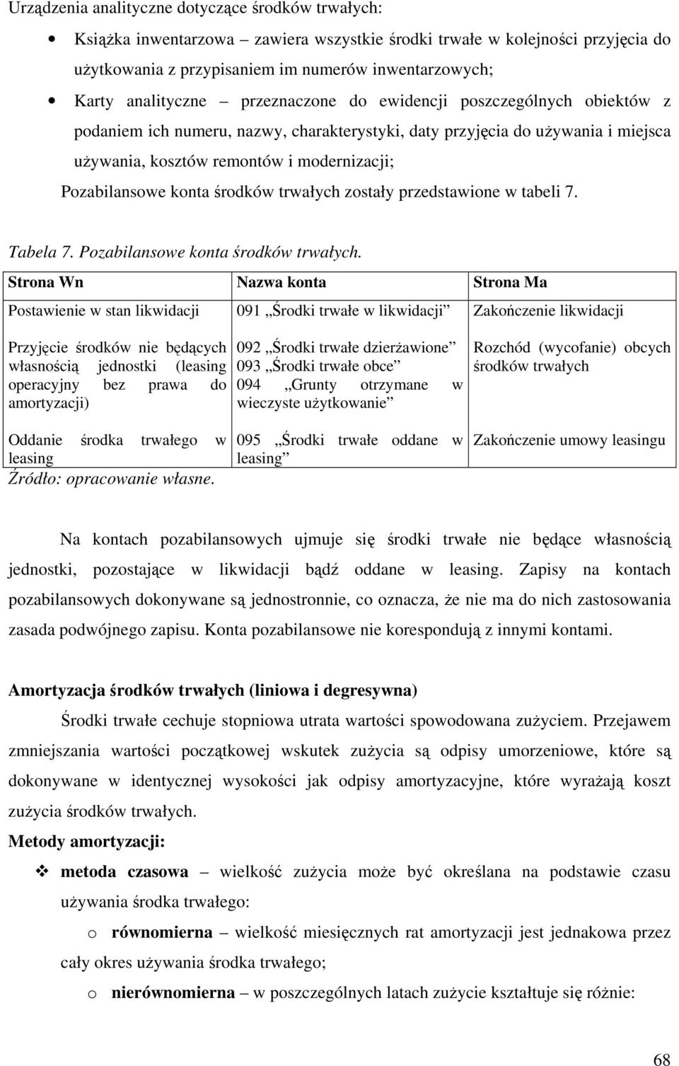 rwałych zosały rzedsawione w abeli 7. Tabela 7. Pozabilansowe kona środków rwałych.