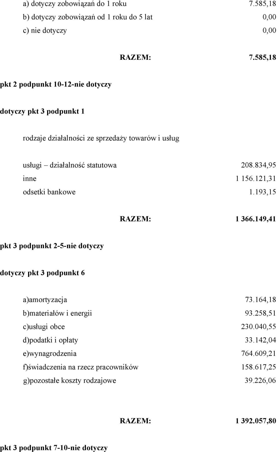 121,31 odsetki bankowe 1.193,15 RAZEM: 1 366.149,41 pkt 3 podpunkt 2-5-nie dotyczy dotyczy pkt 3 podpunkt 6 a)amortyzacja 73.164,18 b)materiałów i energii 93.