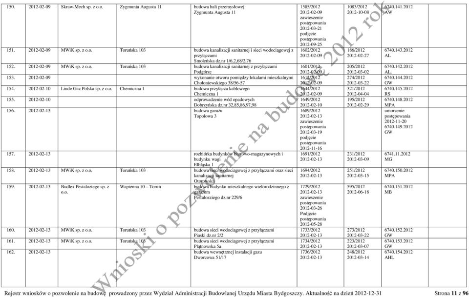 2012-02-09 wykonanie otworu pomiędzy lokalami mieszkalnymi Chołoniewskiego 38/56-57 154. 2012-02-10 Linde Gaz Polska sp. z o.o. Chemiczna 1 budowa przyłącza kablowego Chemiczna 1 155.