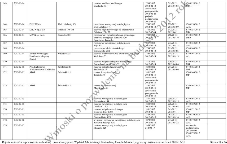 2012-02-14 rozbudowa wewnętrznej instalacji gazu Reja 5/8 168. 2012-02-14 przebudowa lokalu mieszkalnego Warszawska 21/2 169.