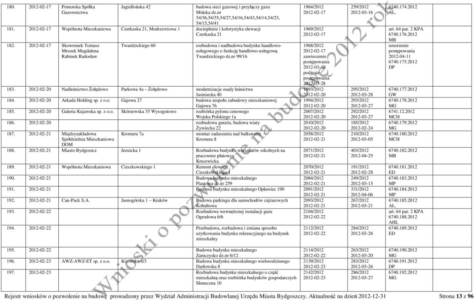 2012-02-17 Skowronek Tomasz Mrozek Magdalena Rabinek Radosław Twardzickiego 60 rozbudowa i nadbudowa budynku handlowousługowego o funkcję handlowo-usługową Twardzickiego dz.nr 99/16 183.