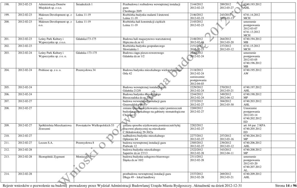 o. 199. 2012-02-23 Makrum Development sp. z o.o. 200. 2012-02-23 Makrum Development sp. z o.o. Śniadeckich 1 Leśna 11-19 Leśna 11-19 Przebudowa i rozbudowa wewnętrznej instalacji gazu Chrobrego 20/9