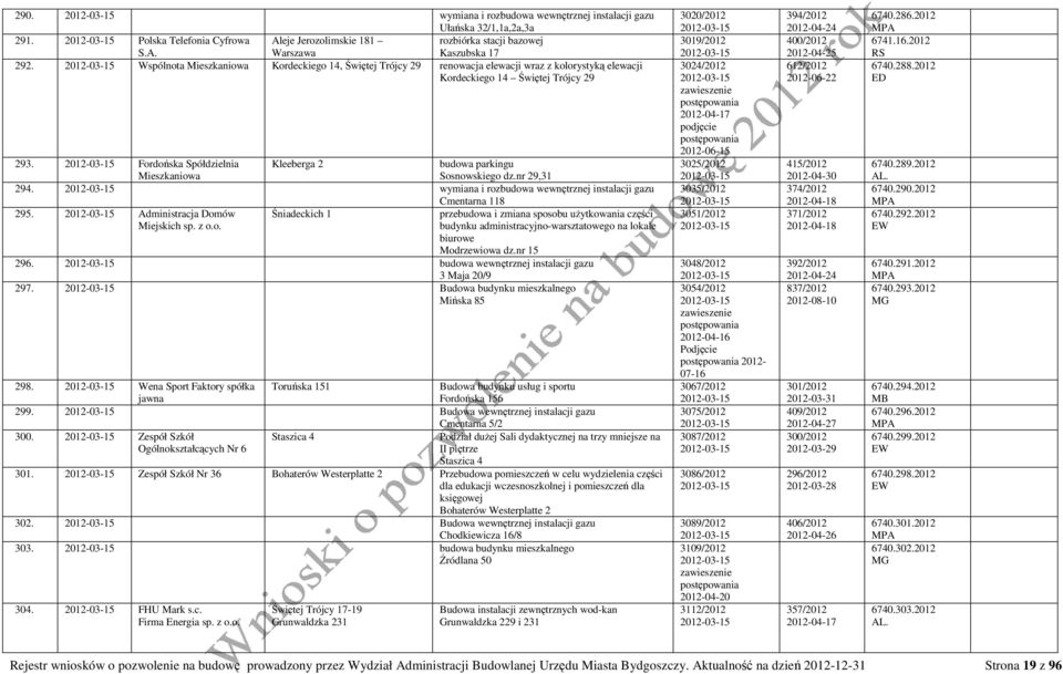 2012-03-15 Fordońska Spółdzielnia Mieszkaniowa Kleeberga 2 budowa parkingu Sosnowskiego dz.nr 29,31 294. 2012-03-15 wymiana i rozbudowa wewnętrznej instalacji gazu Cmentarna 118 295.