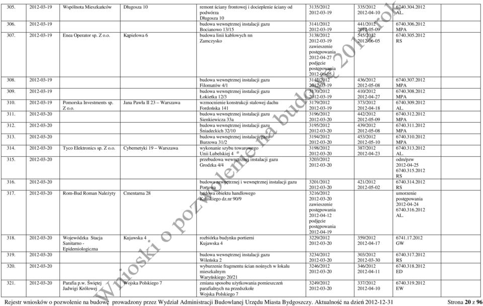 2012-03-19 budowa wewnętrznej instalacji gazu Łokietka 12/3 310. 2012-03-19 Pomorska Investments sp. Jana Pawła II 23 Warszawa wzmocnienie konstrukcji stalowej dachu Z o.o. Fordońska 141 311.