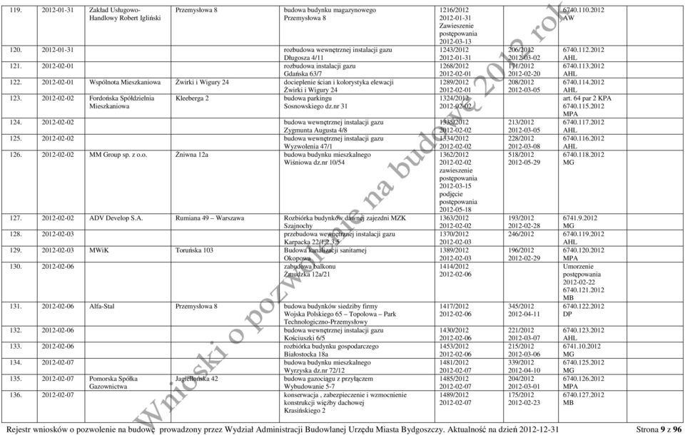 2012-02-02 Fordońska Spółdzielnia Kleeberga 2 budowa parkingu Mieszkaniowa Sosnowskiego dz.nr 31 124. 2012-02-02 budowa wewnętrznej instalacji gazu Zygmunta Augusta 4/8 125.