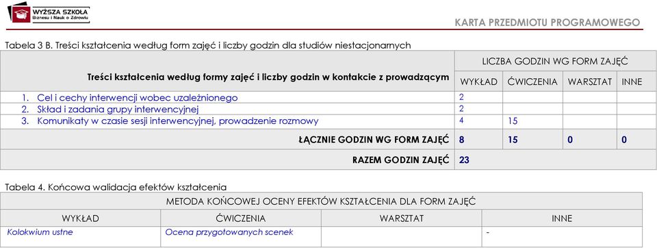 prowadzącym 1. Cel i cechy interwencji wobec uzależnionego 2 2. Skład i zadania grupy 2 3.