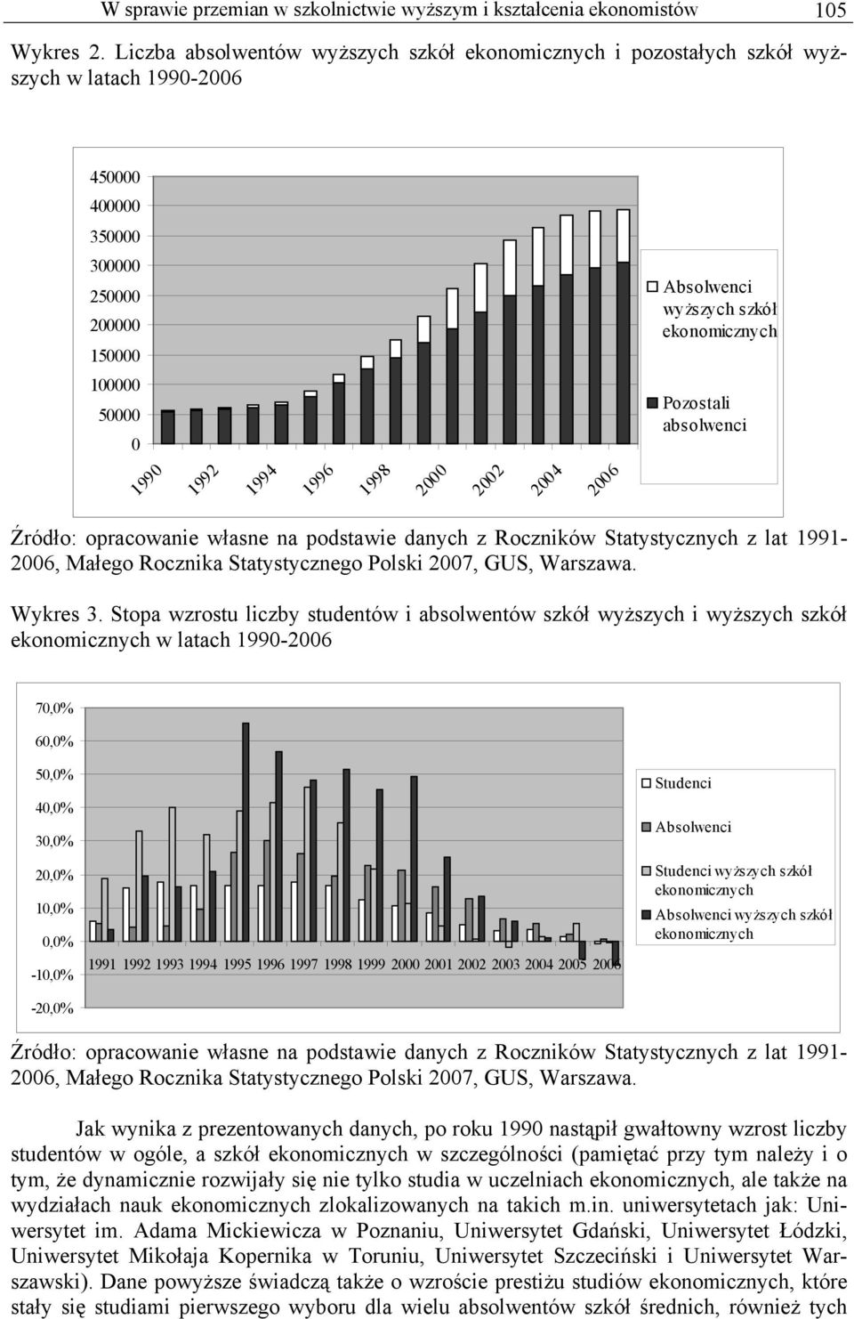 absolwenci 1990 1992 1994 1996 1998 2000 2002 2004 2006 Wykres 3.