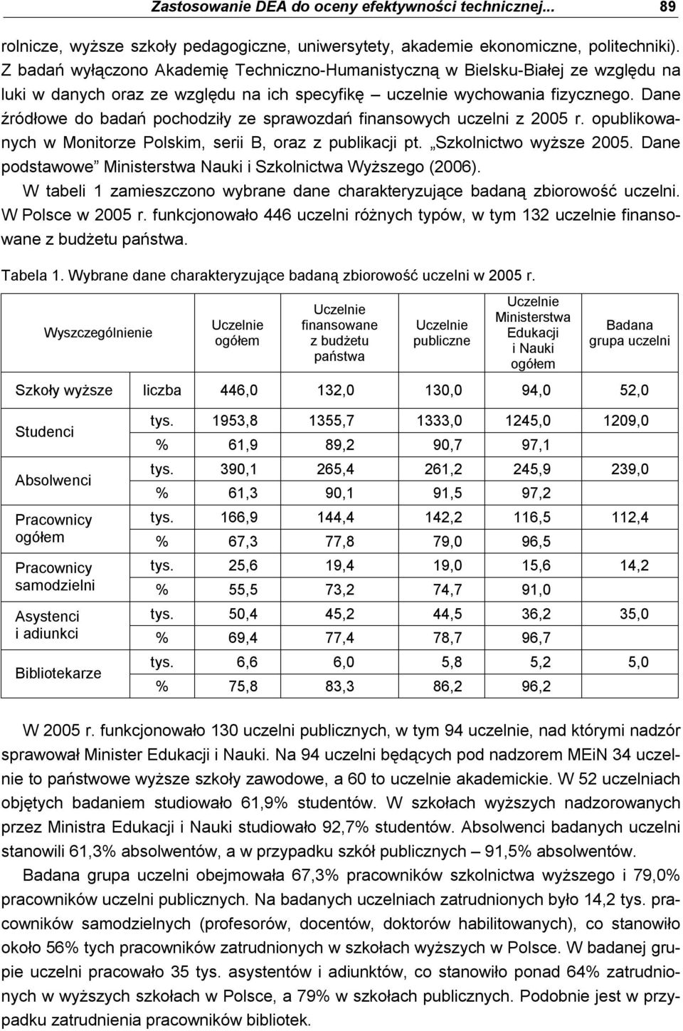 Dane źródłowe do badań pochodziły ze sprawozdań finansowych uczelni z 2005 r. opublikowanych w Monitorze Polskim, serii B, oraz z publikacji pt. Szkolnictwo wyższe 2005.