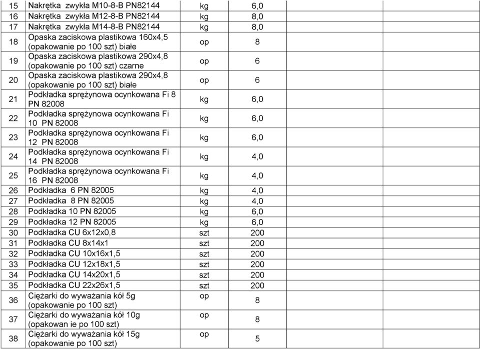 sprężynwa cynkwana Fi 10 PN 82008 kg 6,0 2 Pdkładka sprężynwa cynkwana Fi 12 PN 82008 kg 6,0 24 Pdkładka sprężynwa cynkwana Fi 14 PN 82008 kg 4,0 25 Pdkładka sprężynwa cynkwana Fi 16 PN 82008 kg 4,0