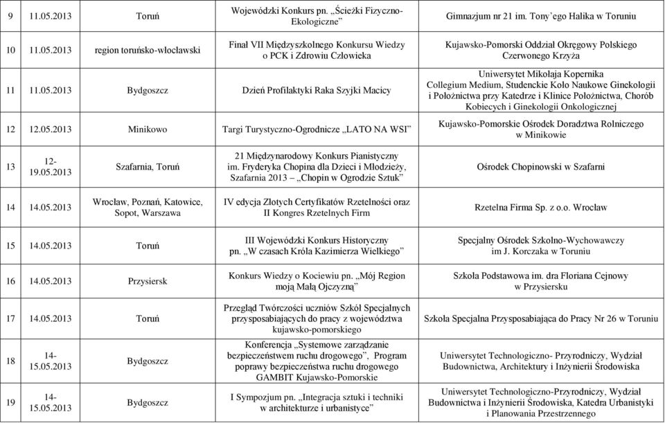 2013 Dzień Profilaktyki Raka Szyjki Macicy 12 12.05.