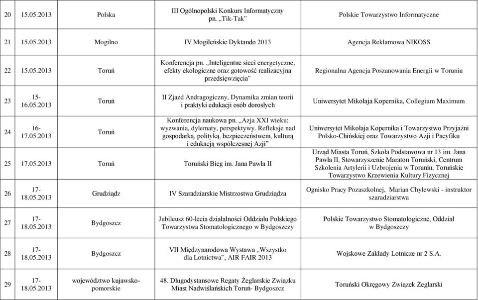 2013 II Zjazd Andragogiczny, Dynamika zmian teorii i praktyki edukacji osób dorosłych Uniwersytet Mikołaja Kopernika, Collegium Maximum 24 16-17.05.2013 Konferencja naukowa pn.