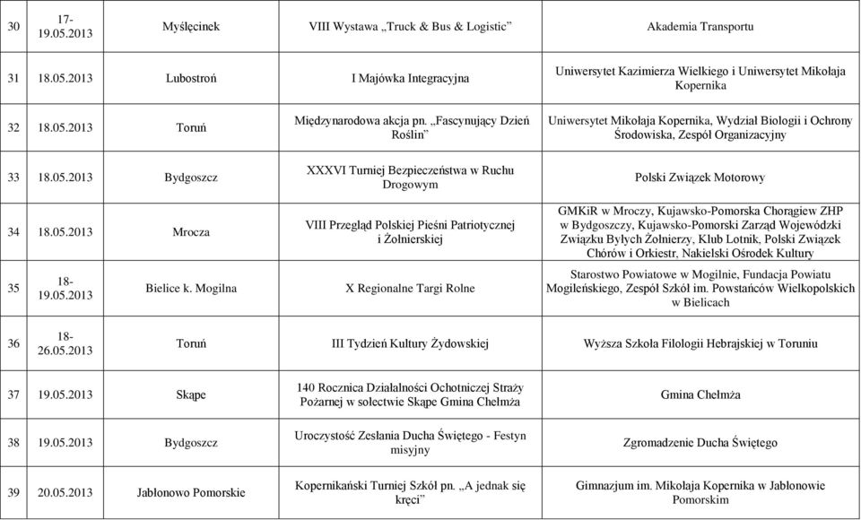 pn. Fascynujący Dzień Roślin Uniwersytet Mikołaja Kopernika, Wydział Biologii i Ochrony Środowiska, Zespół Organizacyjny 33 34 Mrocza 35 18-19.05.2013 Bielice k.