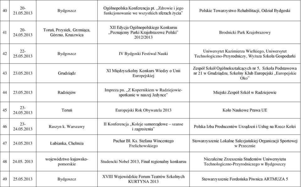 Z Kopernikiem w Radziejowiespotkanie w naszej Jedynce Zespół Szkół Ogólnokształcących nr 5, Szkoła Podstawowa nr 21 w Grudziądzu, Szkolny Klub Europejski Europejskie Oko Miejski Zespół Szkół w