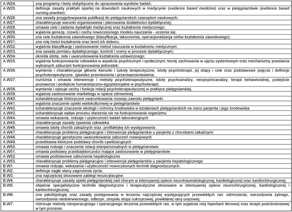 zna programy i testy statystyczne do opracowania wyników badań; definiuje zasady praktyki opartej na dowodach naukowych w medycynie (evidence based medicine) oraz w pielęgniarstwie (evidence based