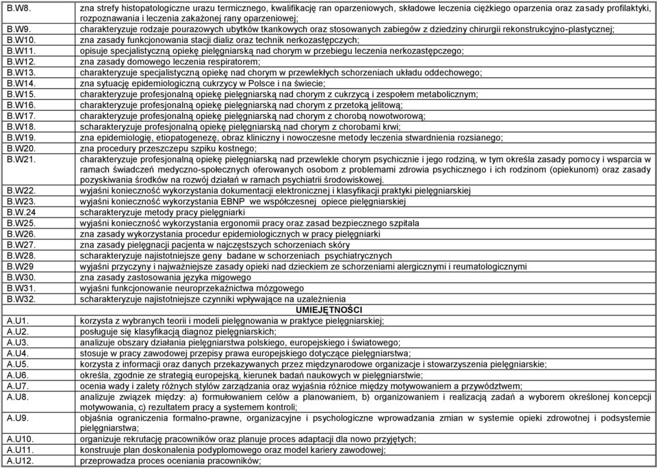 zna strefy histopatologiczne urazu termicznego, kwalifikację ran oparzeniowych, składowe leczenia ciężkiego oparzenia oraz zasady profilaktyki, rozpoznawania i leczenia zakażonej rany oparzeniowej;