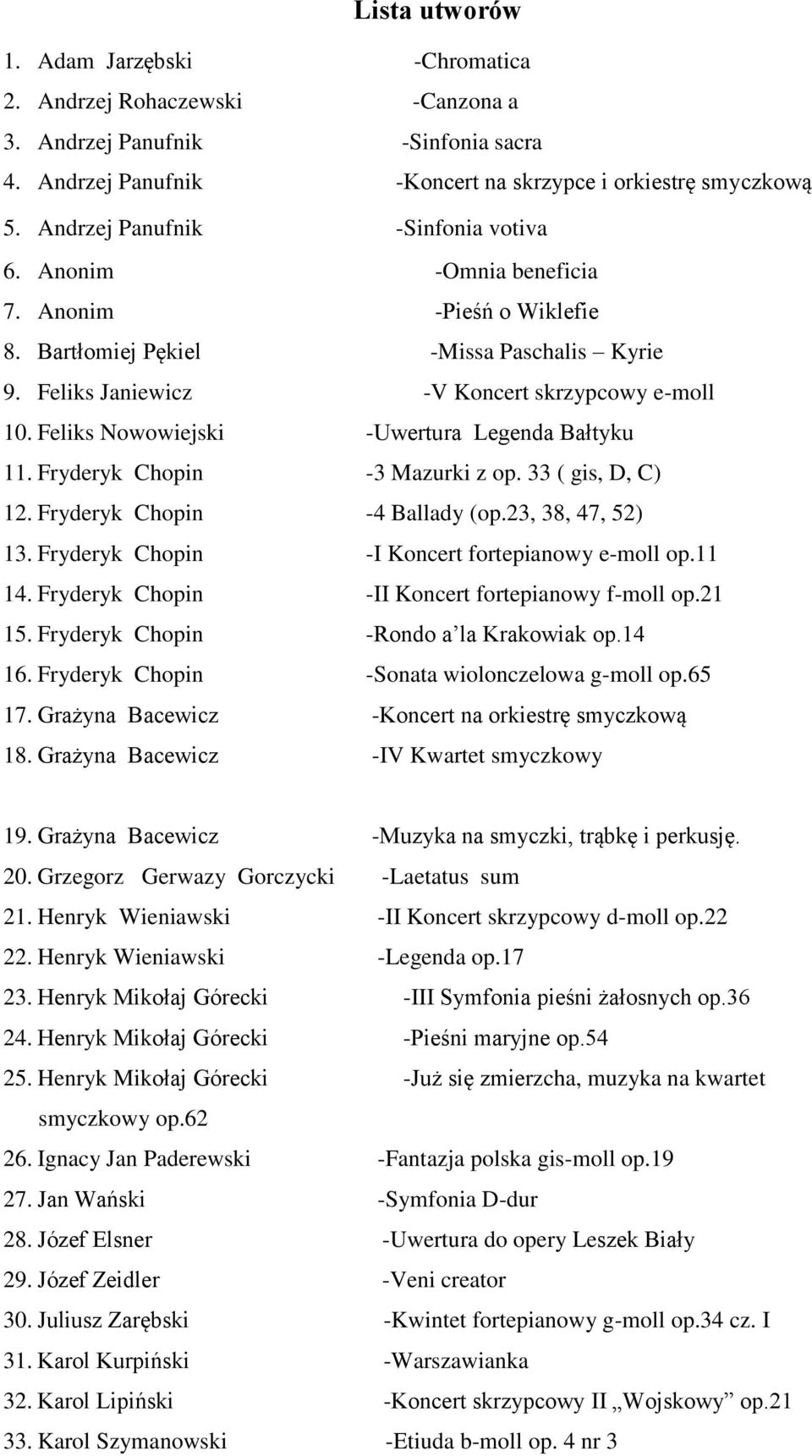 Feliks Nowowiejski -Uwertura Legenda Bałtyku 11. Fryderyk Chopin -3 Mazurki z op. 33 ( gis, D, C) 12. Fryderyk Chopin -4 Ballady (op.23, 38, 47, 52) 13.