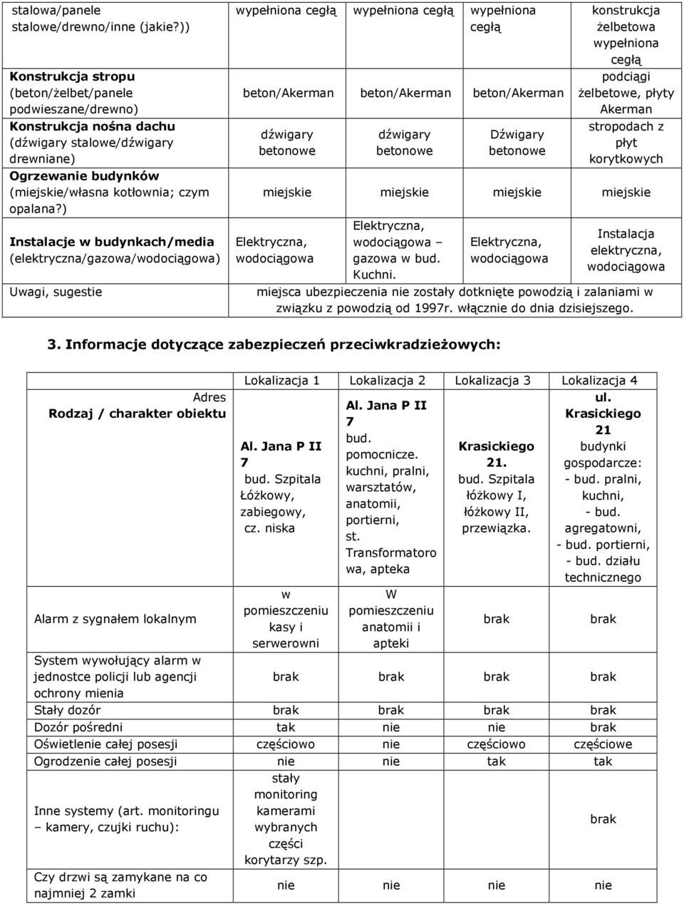 ) Instalacje w budynkach/media (elektryczna/gazowa/wodociągowa) Uwagi, sugestie wypełniona cegłą wypełniona cegłą wypełniona cegłą beton/akerman beton/akerman beton/akerman dźwigary betonowe dźwigary